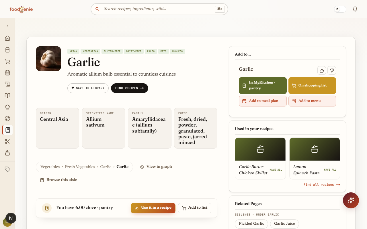 A Food Guide entry page, showing its facts, lineage, and kitchen strip