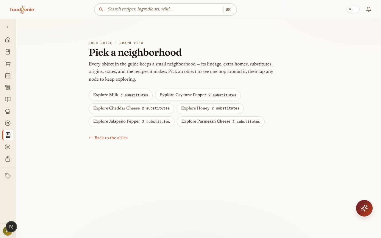 The Food Guide graph view showing an ingredient's neighborhood of related foods